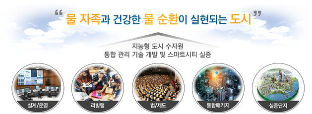 물자족 국책과제 연구단의 목표