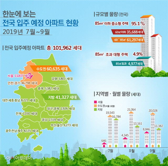 입주
