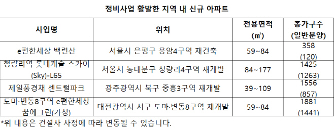 정비사업