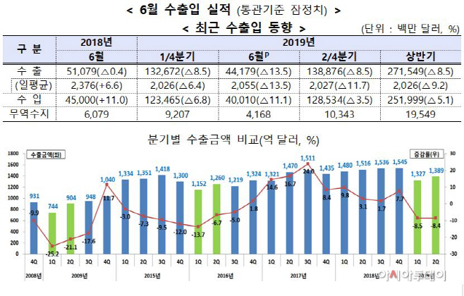 수출수출