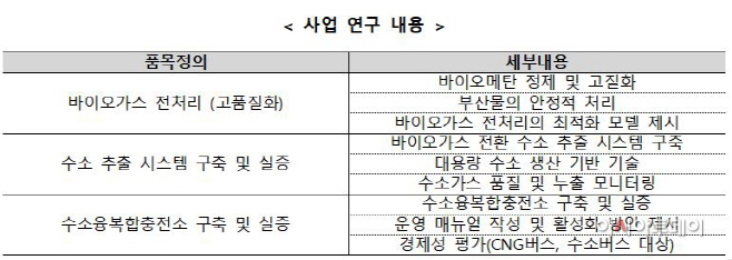 산업부