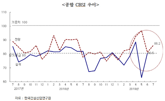 종합 CBSI