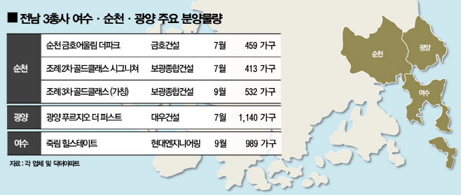전남3총사 주요 분양단지(JPEG)