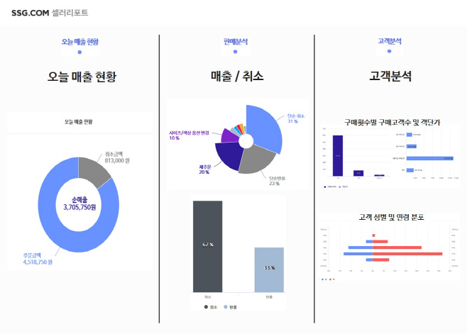 [사진자료] SSG닷컴이 개발한 셀러리포트 페이지(2)