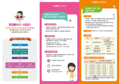 중원구보건소-성남시 영양플러스 사업 안내 리플릿