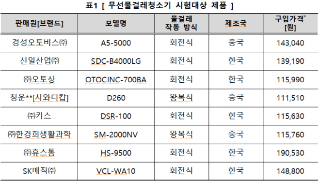 무선물걸레청소기 시험대상