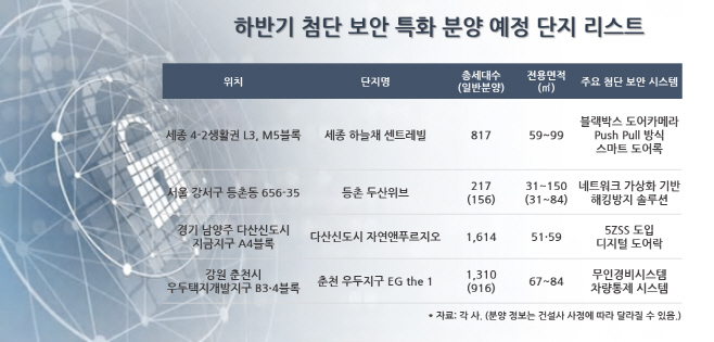 하반기 첨단 보안 특화 분양 예정 단지 리스트