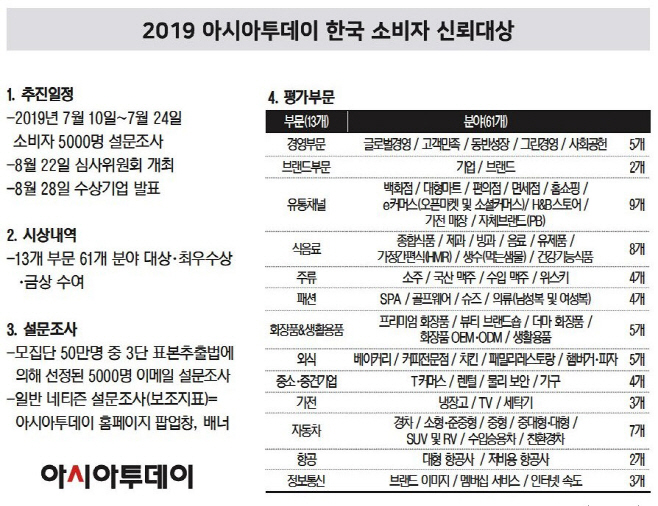 2019 한국소비자신뢰대상 사고 2면