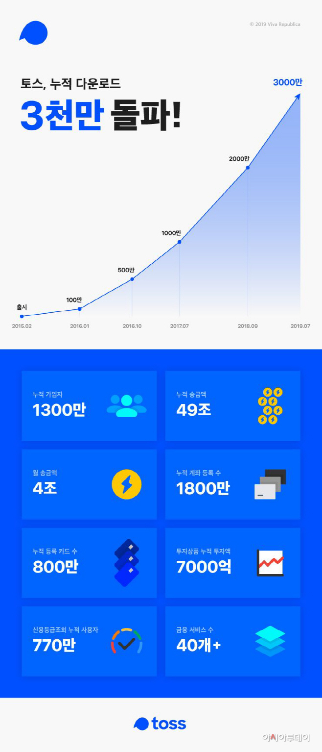 toss_infographic