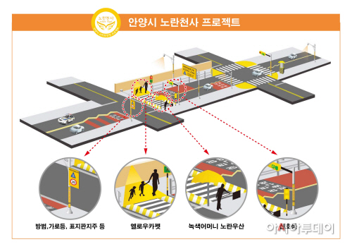 노란프로젝트