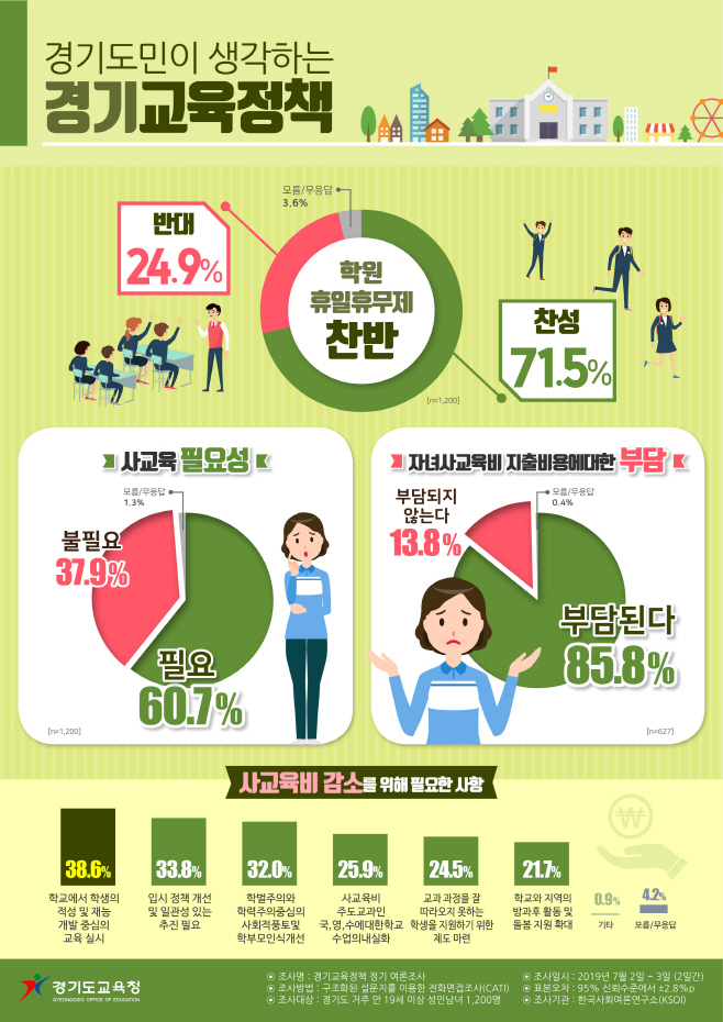 인포그래픽_7월 경기교육_전체