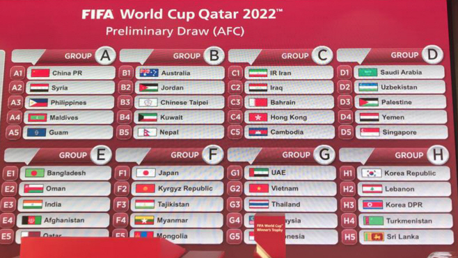 카타르 월드컵 아시아 2차 예선 조 추첨식