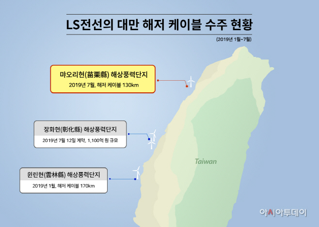 LS전선 대만 해저 케이블 수주 현황