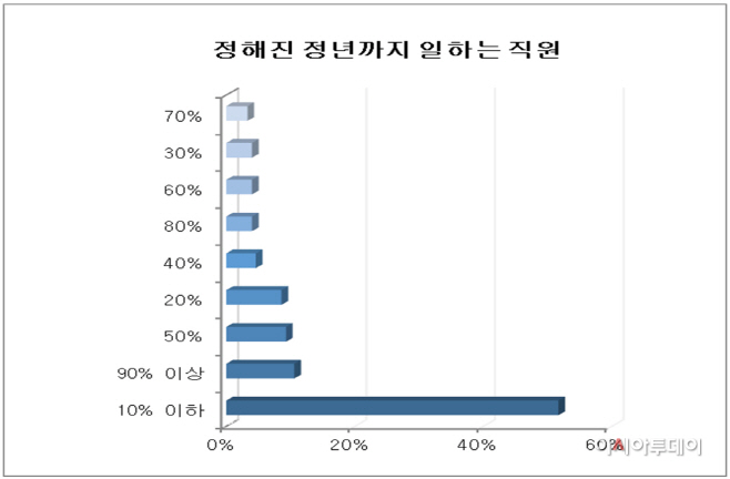 사람인