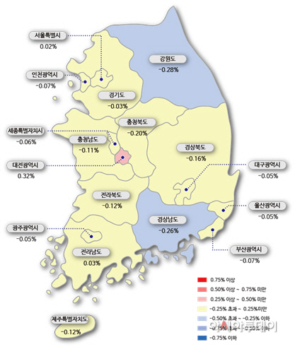 감정원