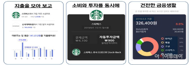 혁신금융