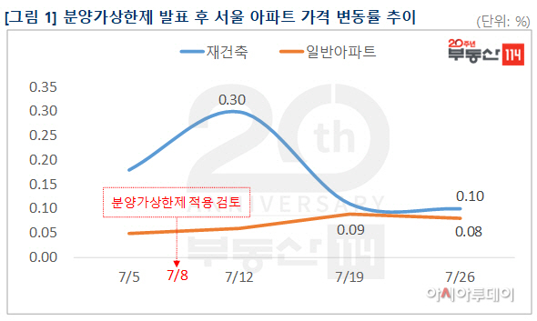 매매