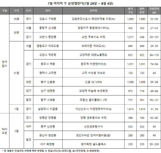 분양