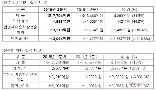 삼성중공업