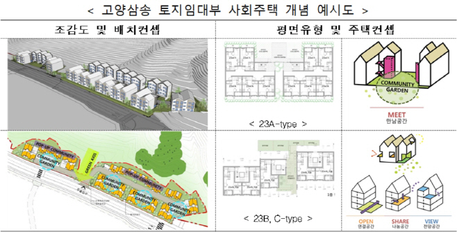 고양삼송사회주택