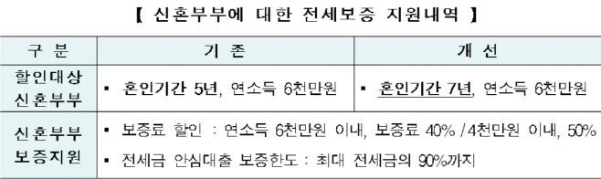 신혼부부 허그