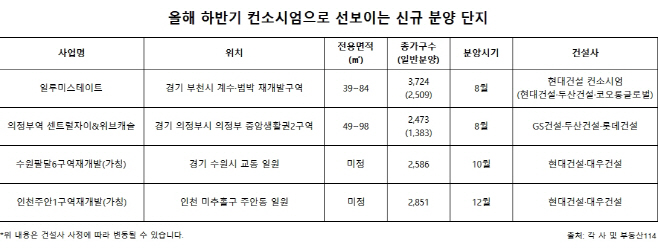 하반기 컨소시엄