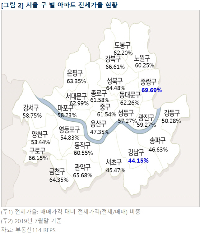 서울 구별 전세가율