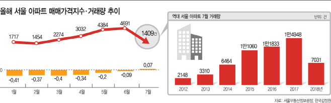 매매