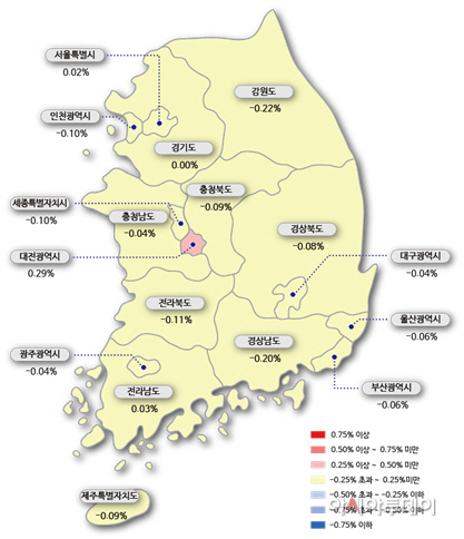 매매