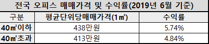 오피스