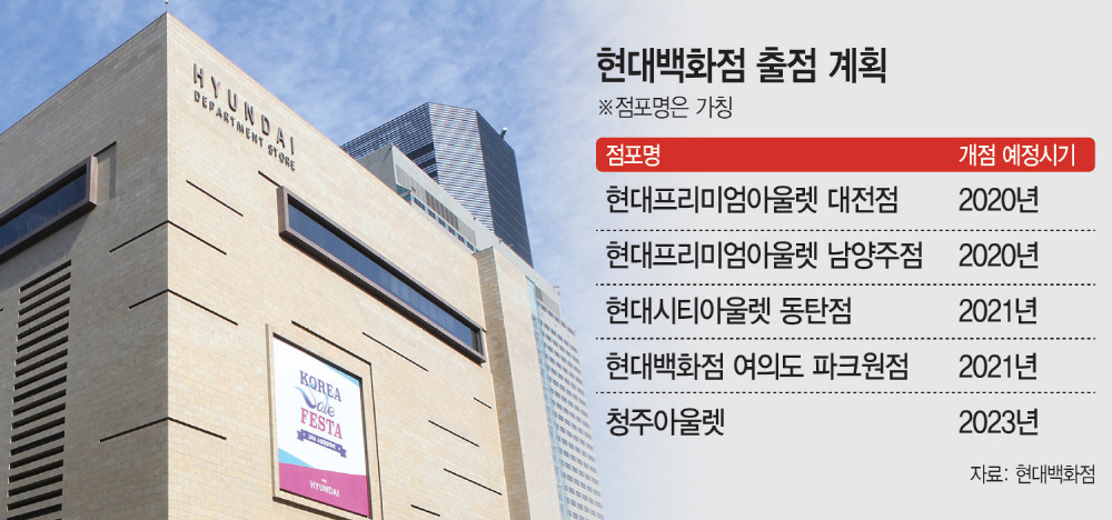 현대백화점 그래픽