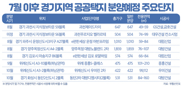 분양