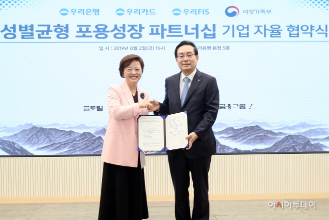 우리금융