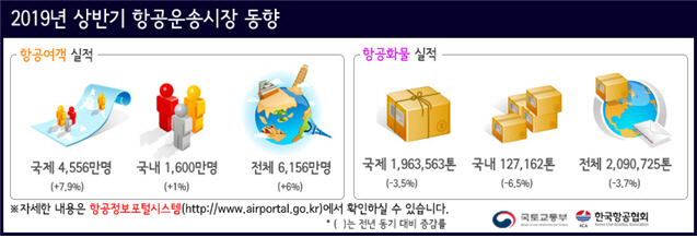 항공