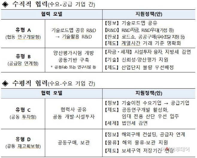 협력모델