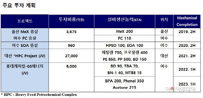 2분롯데켐