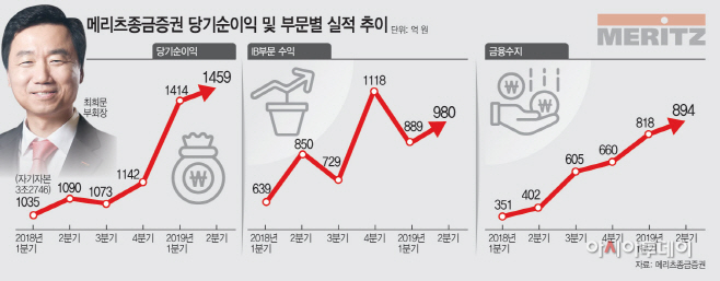KakaoTalk_20190805_185743192