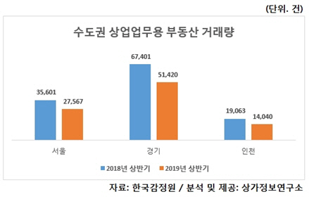 부동산