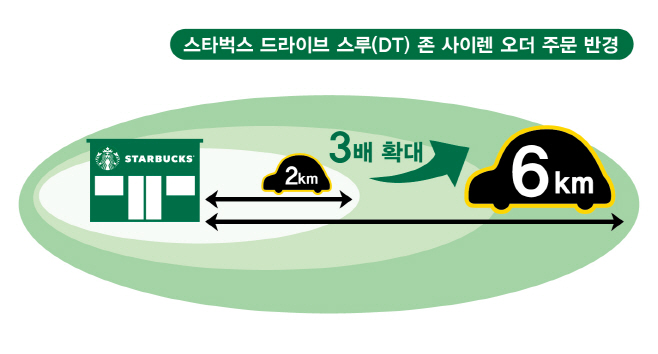 스타벅스