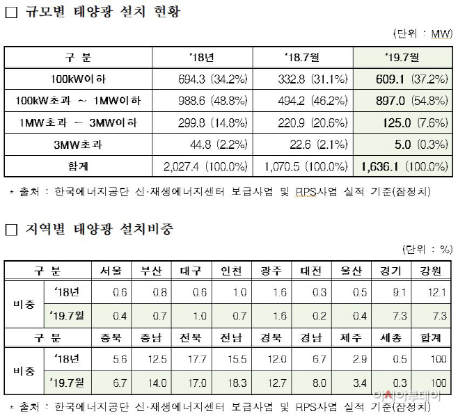 태양광