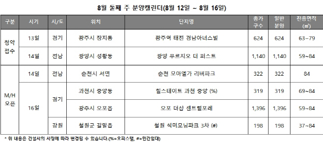 8월2주