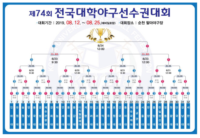 2019 대학야구 대진표