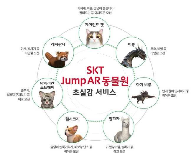 [인포그래픽] SKT Jump AR 동물원 소개