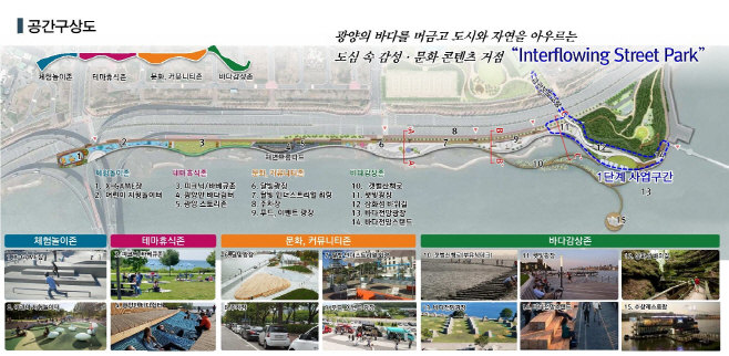 광양 해비치로 워터프론트 구상도