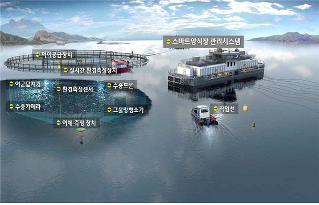 하동군 스마트 양식장
