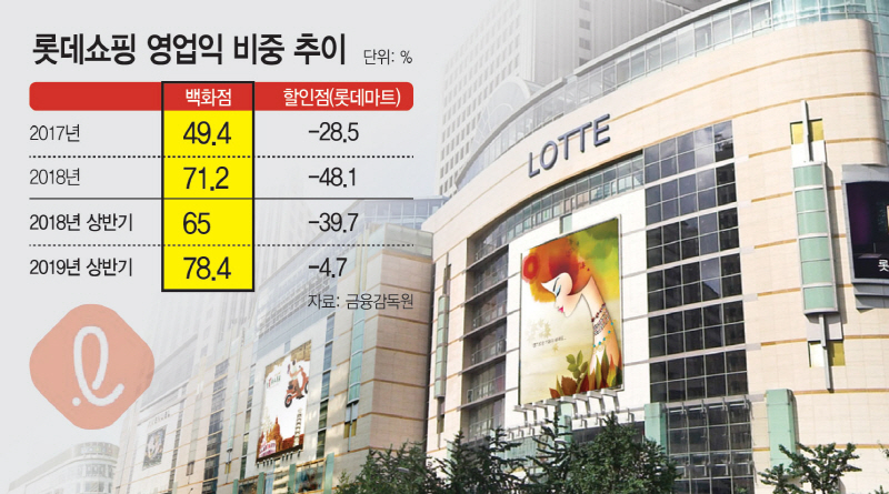 롯데 그래픽
