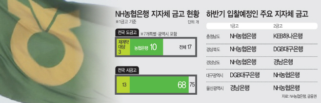 농협