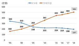 인구조사