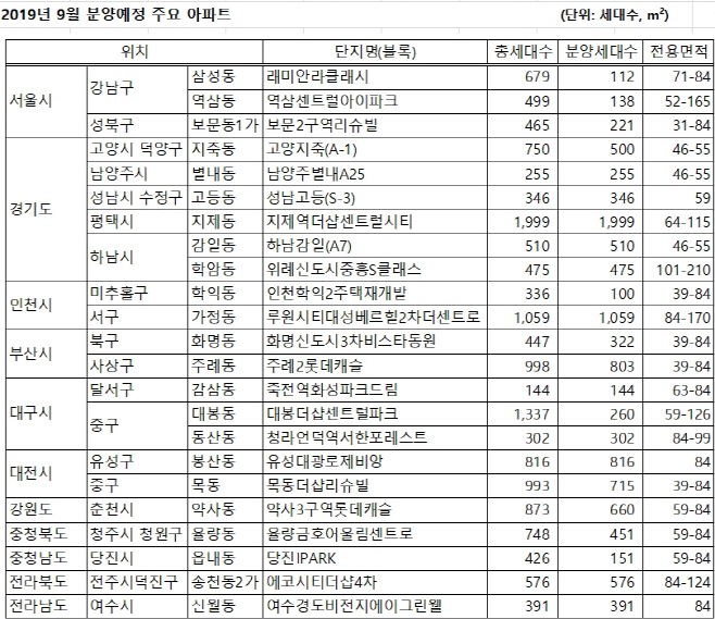 9월분양아파트
