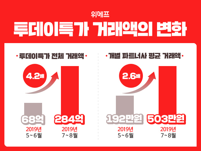 투데이특가